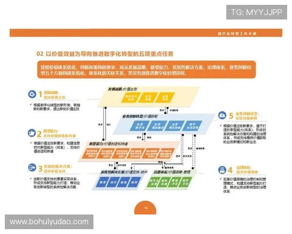 开云数字站开启企业数字化转型新篇章，助力企业实现智能化发展