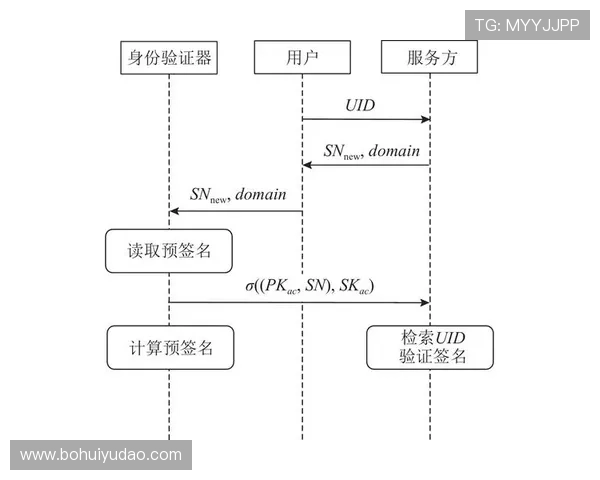 华体会登陆：详细指南帮助用户顺利完成账号登录流程